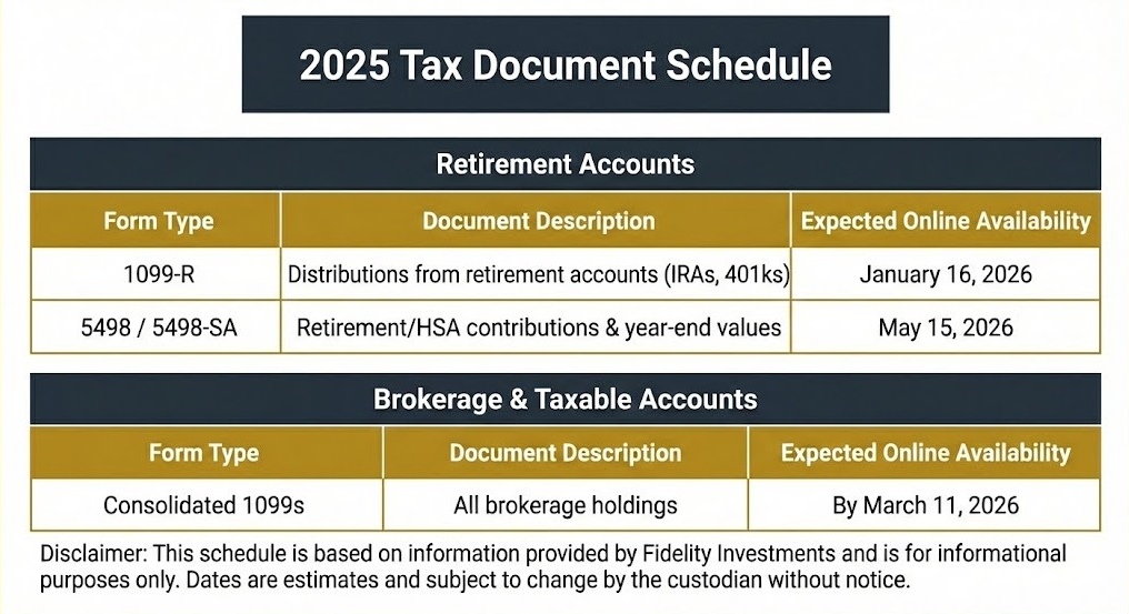 2025 Tax Document Schedule