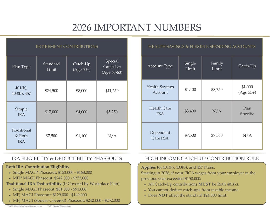 2026 Important Numbers Final