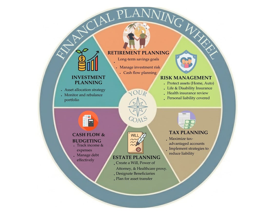 Financial Planning Wheel (1).pdf