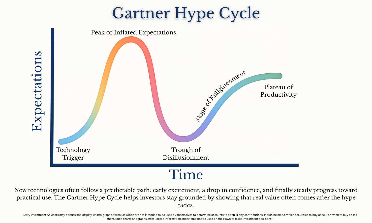 Gartner Hype Cycle