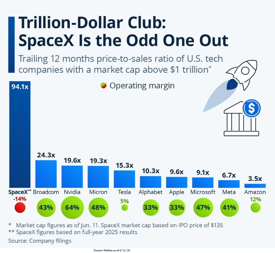Trillion 2