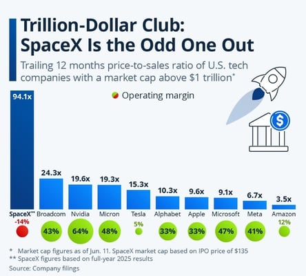 Trillion-Dollar Club