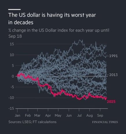 USDdown