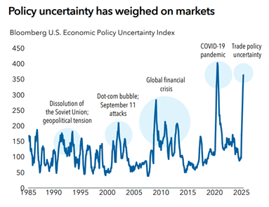 Uncertainty