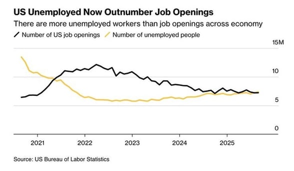 UnemployedvsOpenings-1