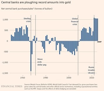 centralbanks