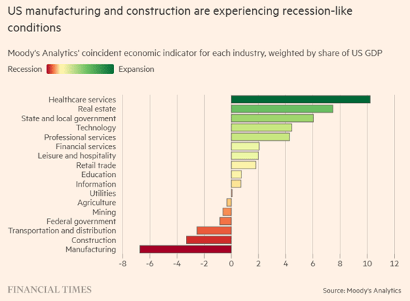 constructionrecesseion