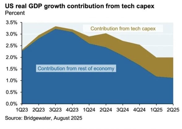 gdptech