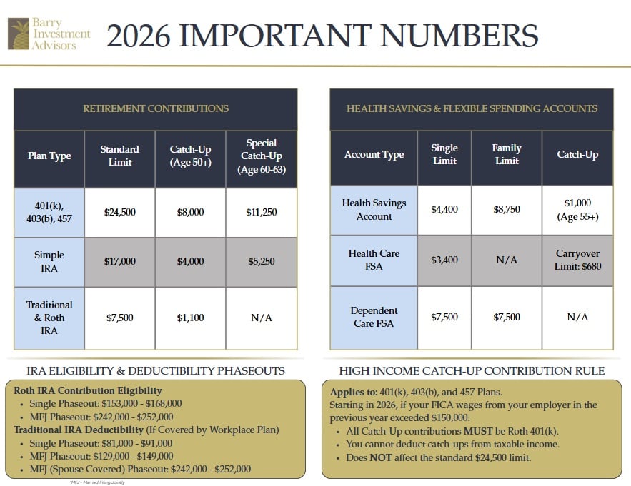 2026 Important Numbers